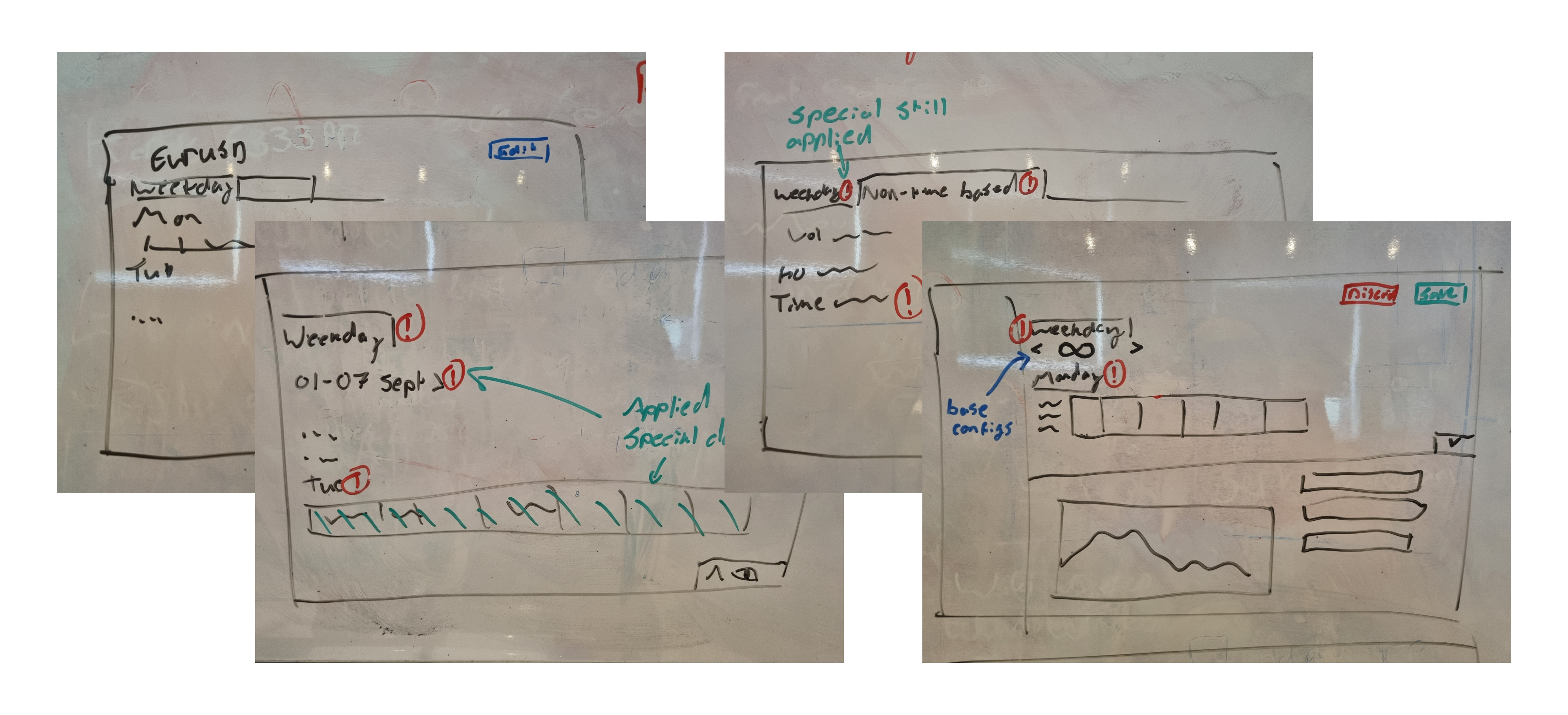 Whiteboard sketches from collaborative ideation sessions with dealers and developers