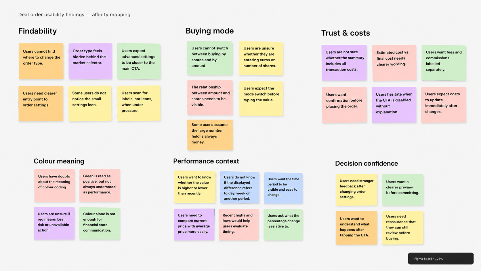 Affinity mapping — synthesising user research