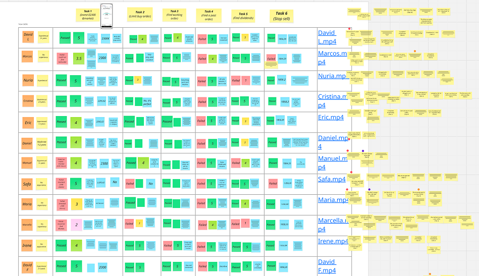 Research findings and synthesised insights