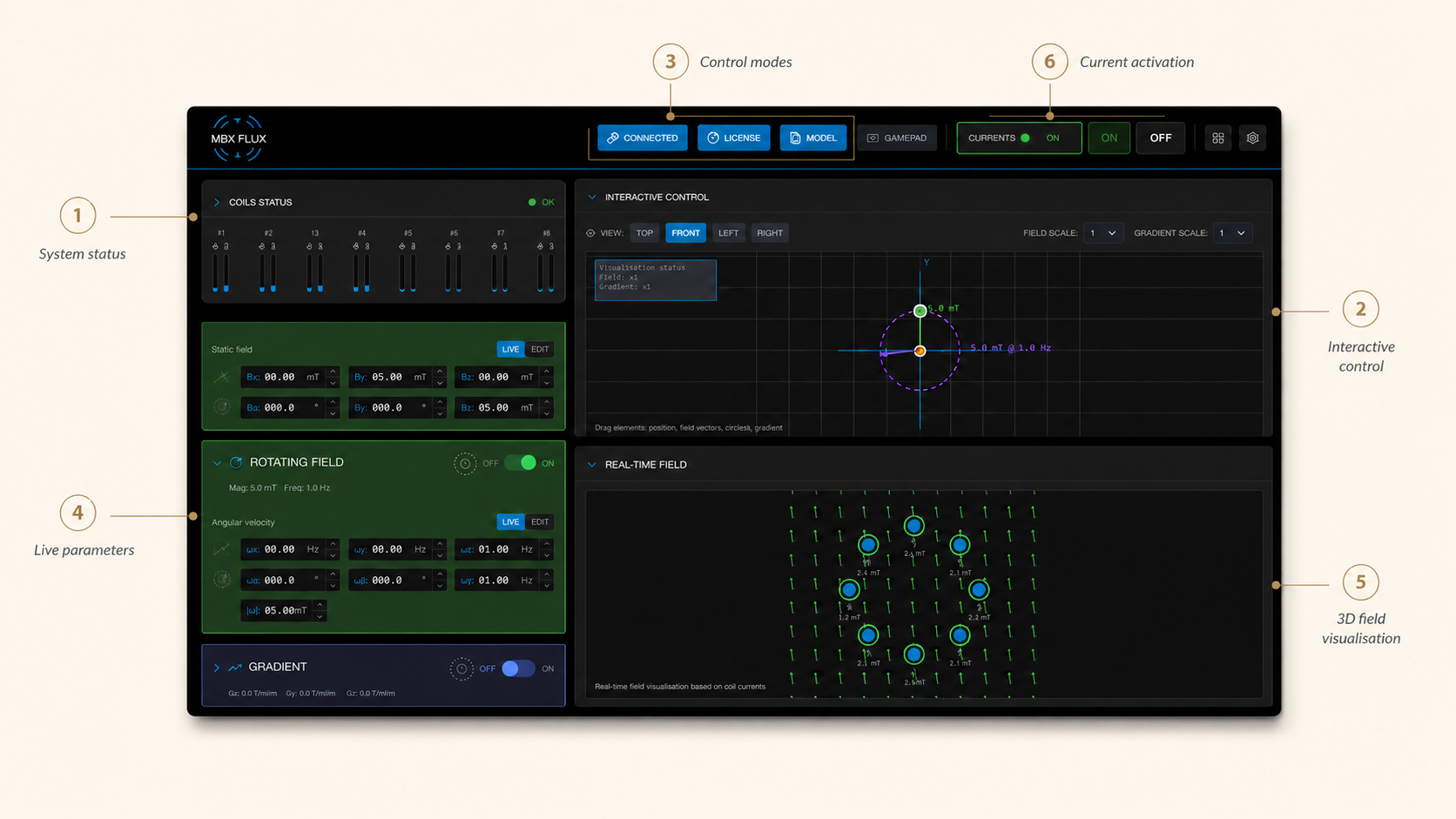 Overview of MBX Flux interface structure with key operational areas marked