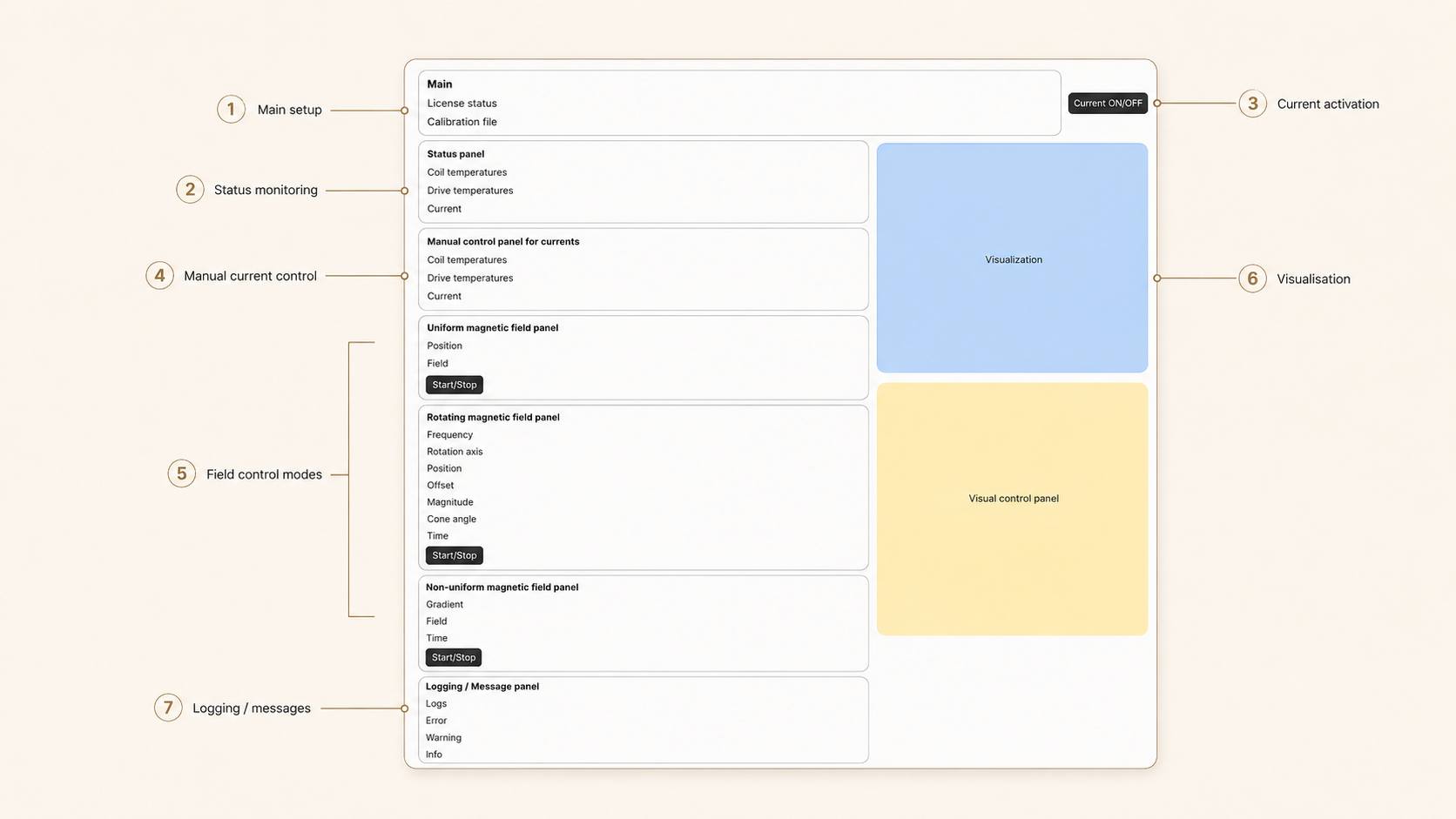 MBX Flux layout breakdown showing interface structure around operational priority